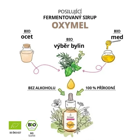 BIO Oxymel - bylinné Hořké kapky 58 g složení